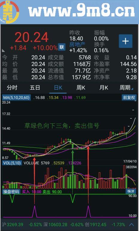 操盘密码机构专用手机版（指标 副图 手机版 通达信 源码 贴图 无未来）