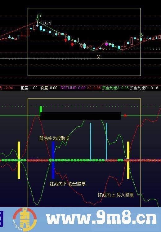 通达信波段之星（源码 副图/选股贴图）无未来