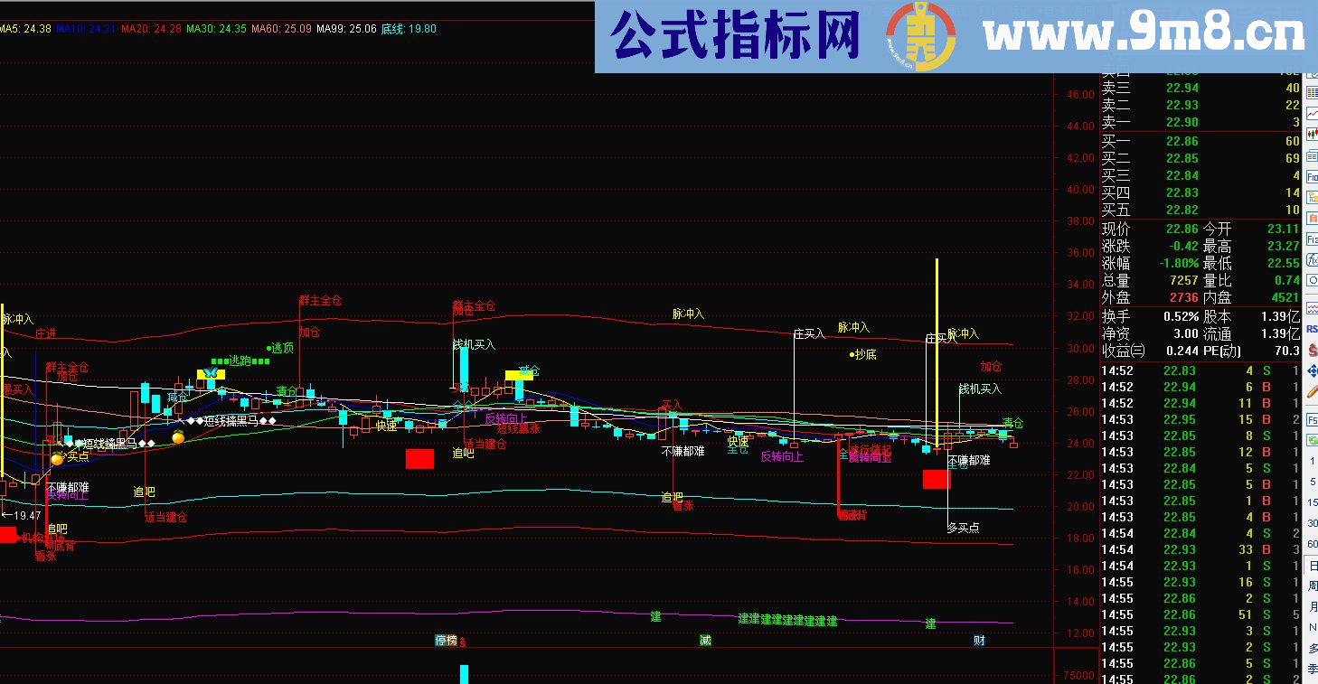 通达信为了正义(指标主图/源码 贴图)不加密