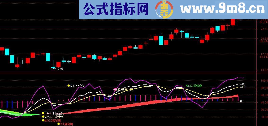 通达信实用macd叠加kdj指标副图贴图说明