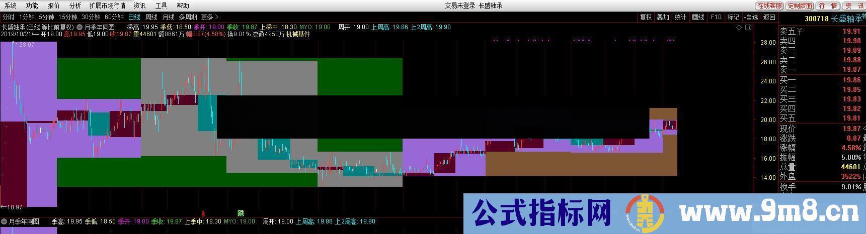 通达信月/季/年/同图（公式主图源码测试图）无加密，无未来