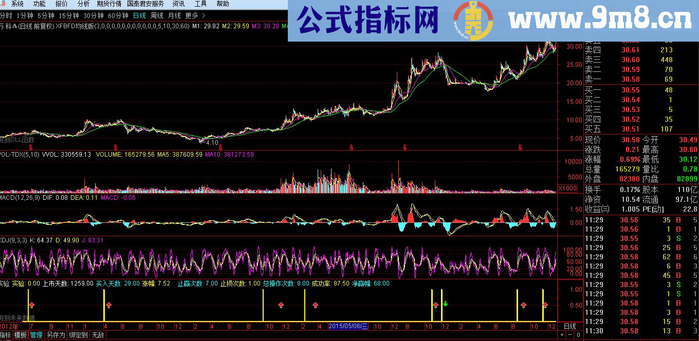 通达信元旦献礼（指标 副图/选股贴图）