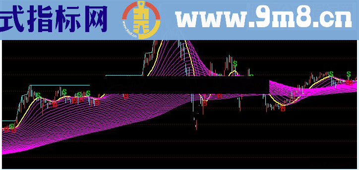 山寨10万元不卖的指标－趋势主图副图（源码、主图、副图、选股、贴图）无未来