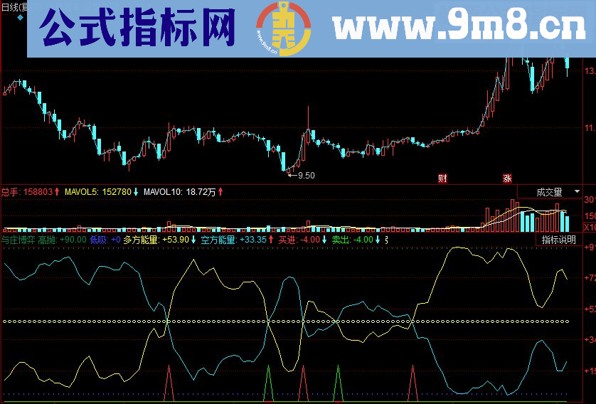 同花顺与庄博弈副图源码