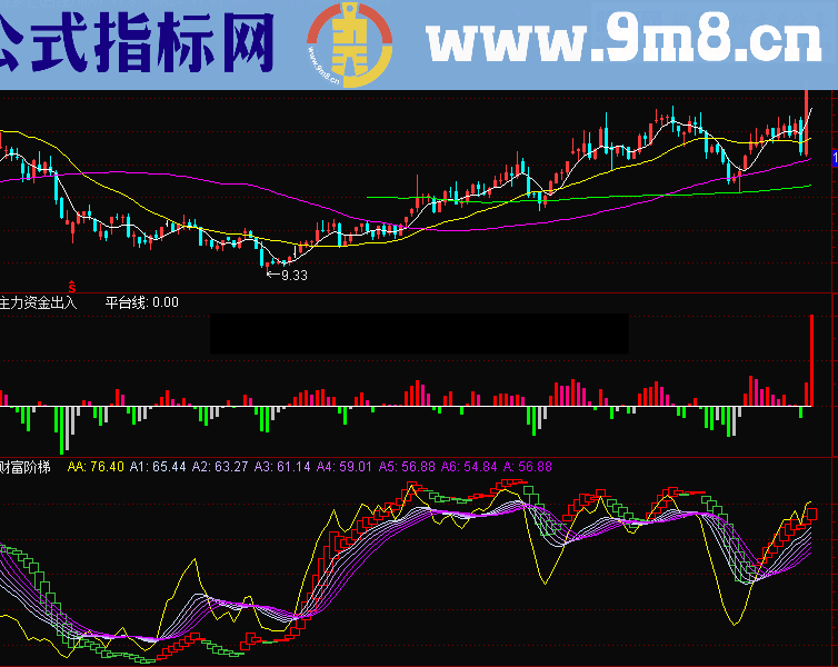 主力资金出入 财富阶梯 幅图公式