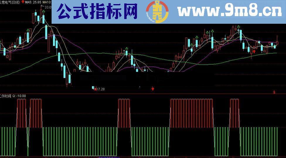 通达信工作时间副图源码