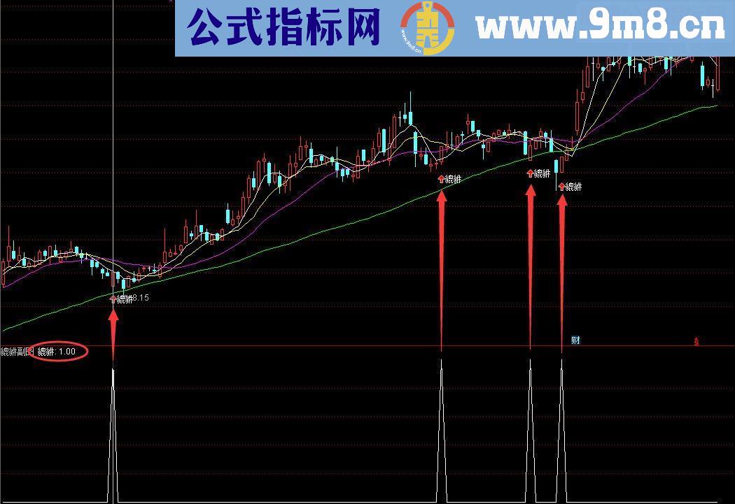 貔貅指标步步踏在上升拐点上（指标 主图 通达信 贴图 无未来）