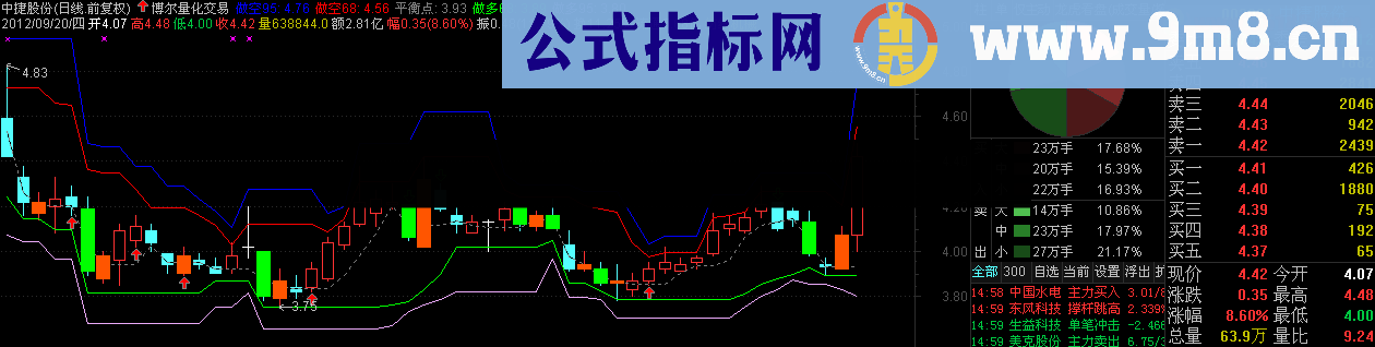 通达信博尔量化交易系统 源码