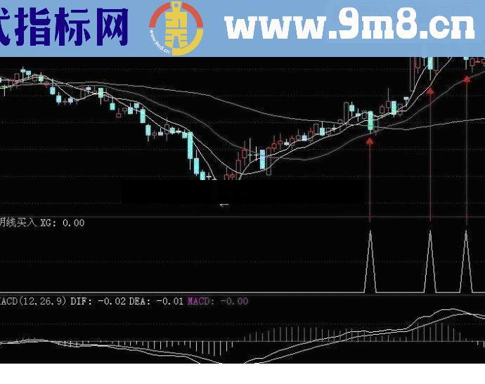 阴线买股法 三日3%