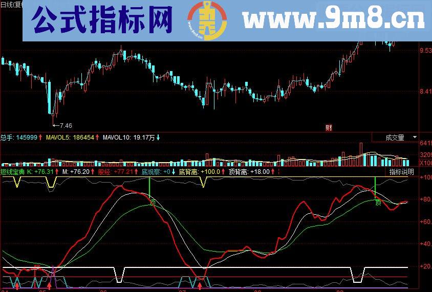 同花顺短线宝典 判断短线顶底副图源码