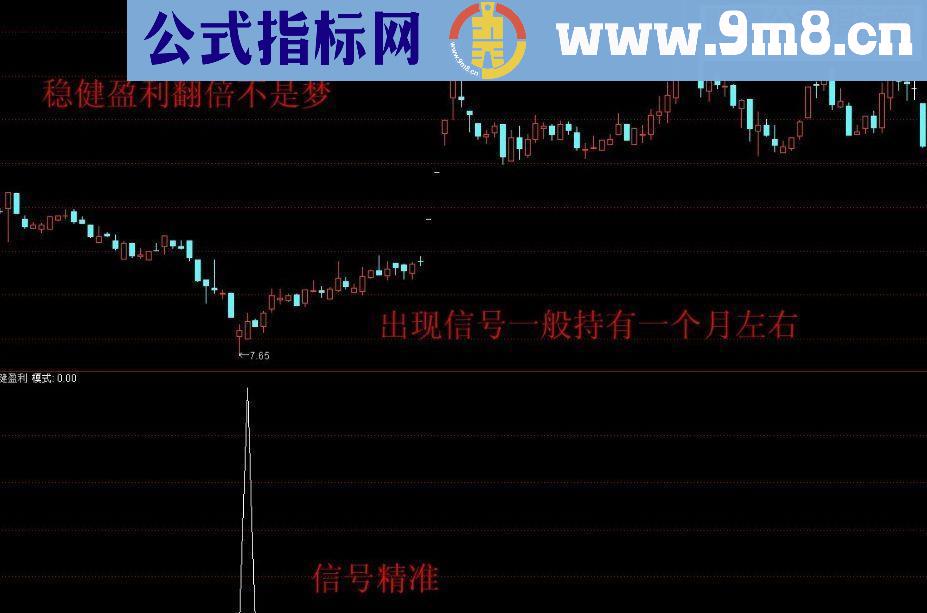 通达信翻倍不是梦 稳健获利模式 副图/选股源码 贴图 无未来