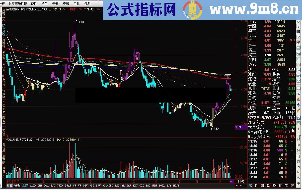 通达信Z工作线源码附图