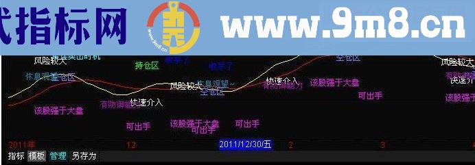 通达信智慧解盘副图源码