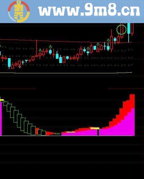 通达信潜伏抄底王 通达信抄底指标公式