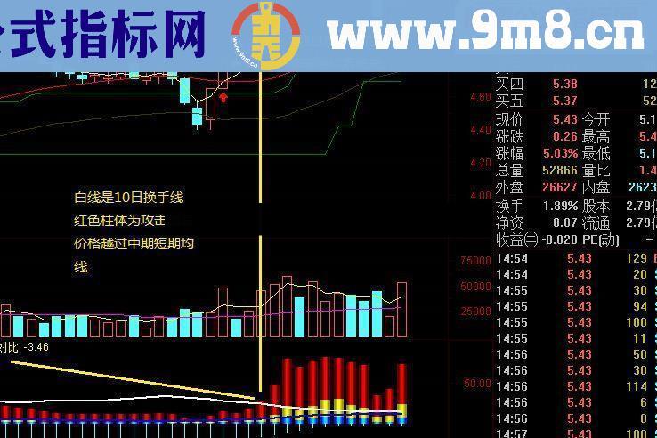 筹码能量有获利盘未来函数懂的就拿走