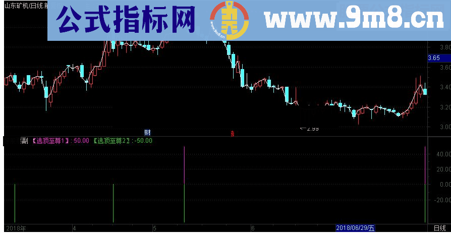 通达信逃顶至尊副图指标源码 