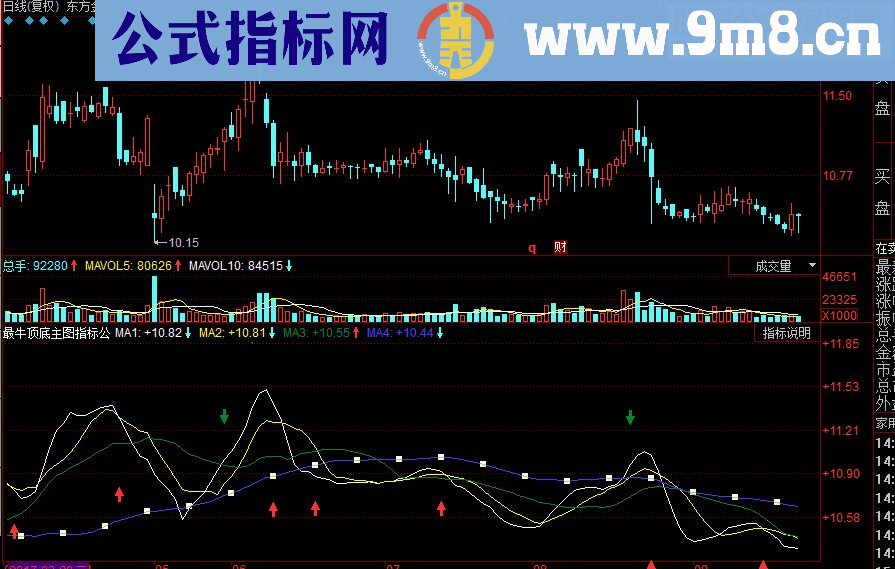 同花顺最牛顶底主图源码