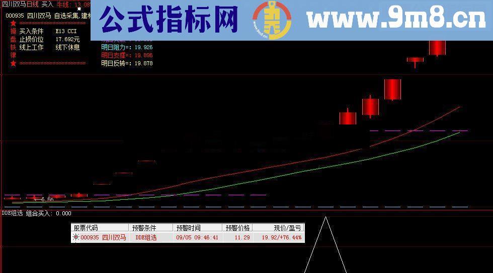 通达信 大智慧《DDE组合》副图预警源码 贴图