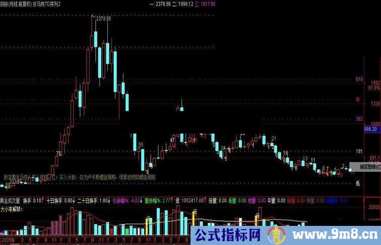 通达信狄马克TD序列指数主图指标修正版