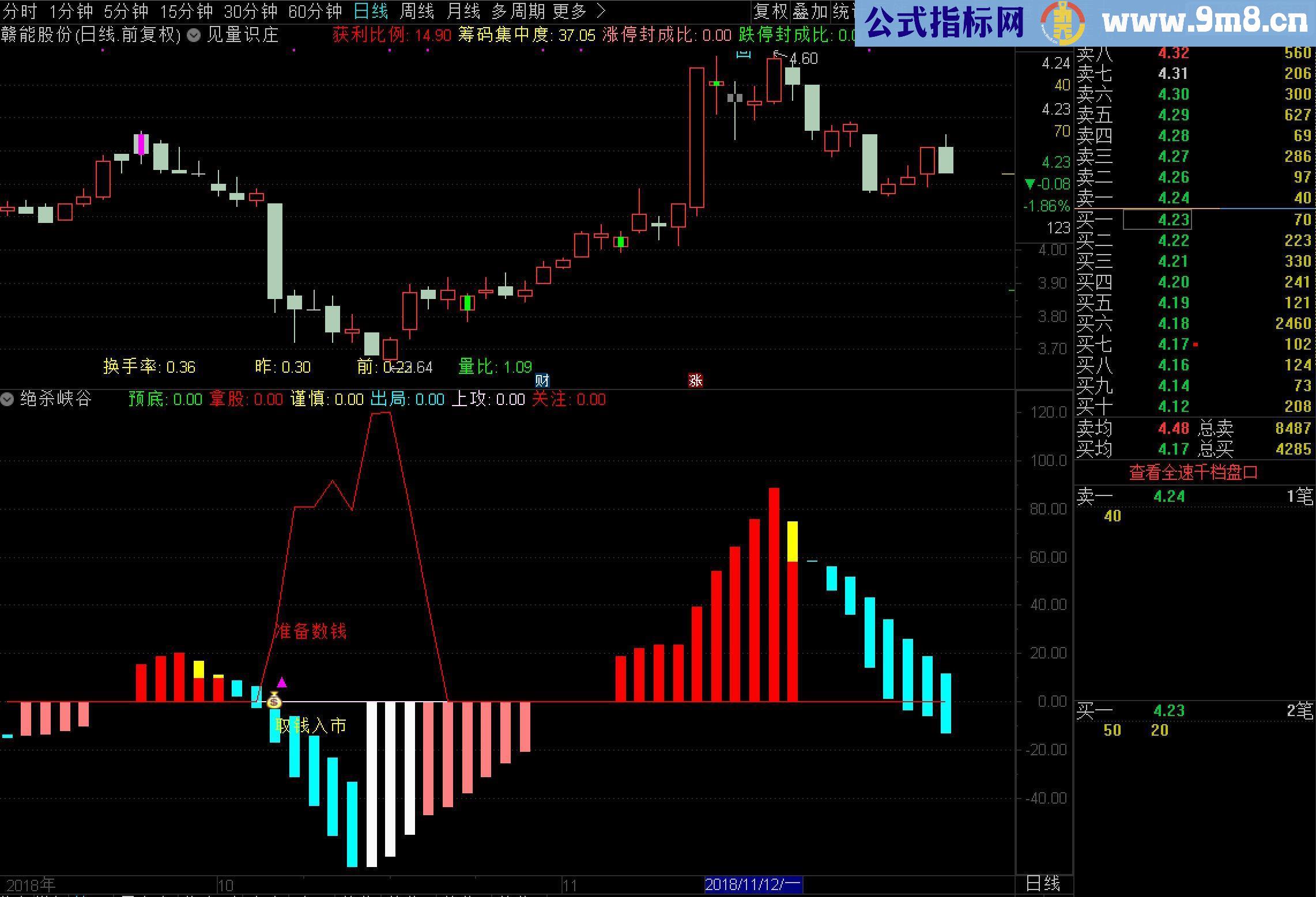 通达信绝杀峡谷源码副图贴图