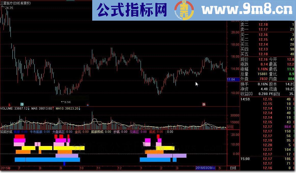 通达信筑底抄底源码副图 天石永红