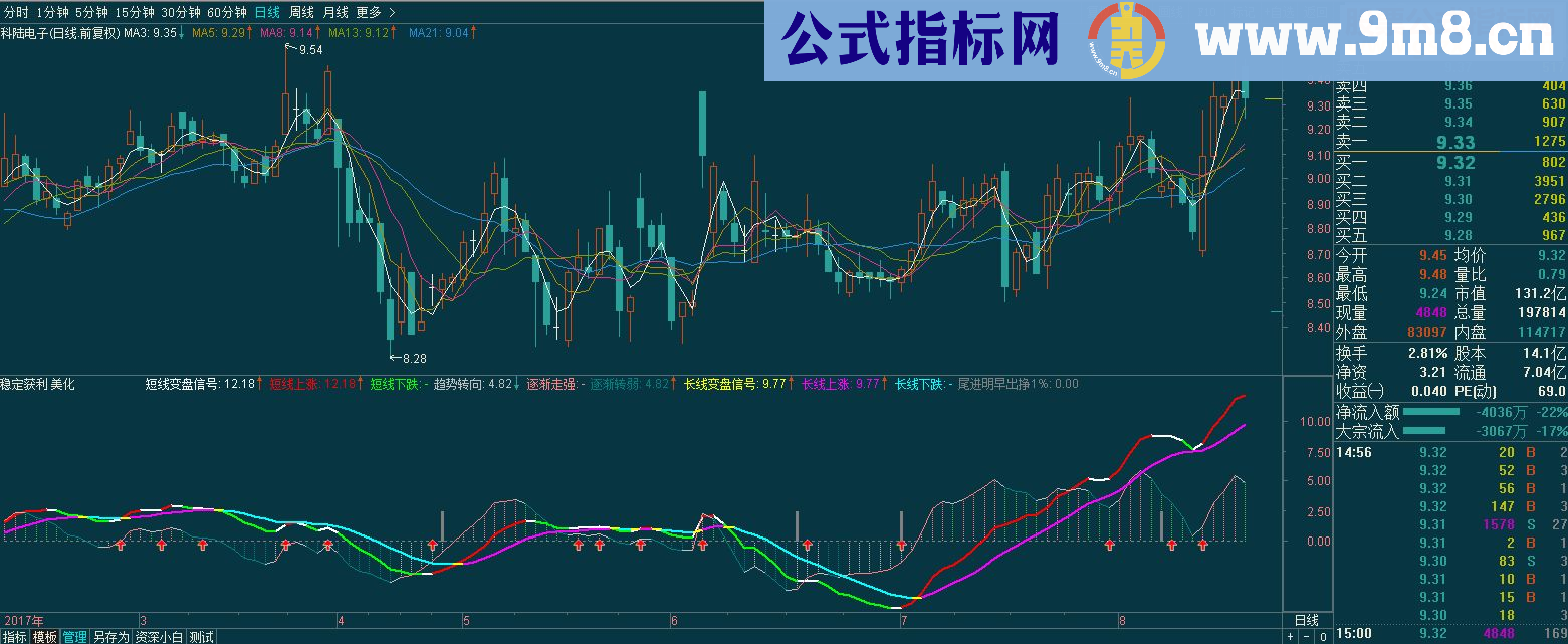 通达信稳定获利 美化( 副图 源码 无未来 非原创) 帮朋友修改 一并发出共享,不喜请绕行