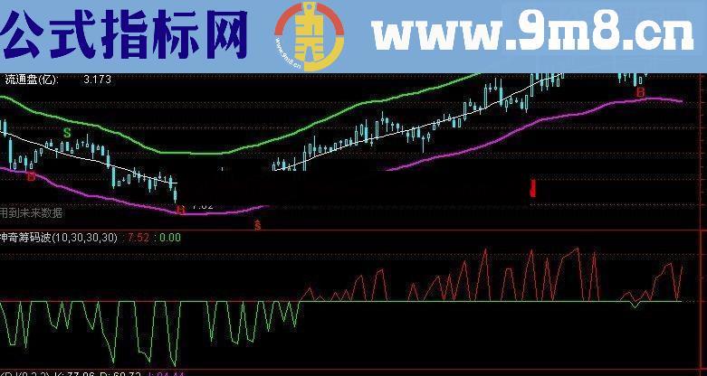 通达信神奇筹码波公式,好指标自已看