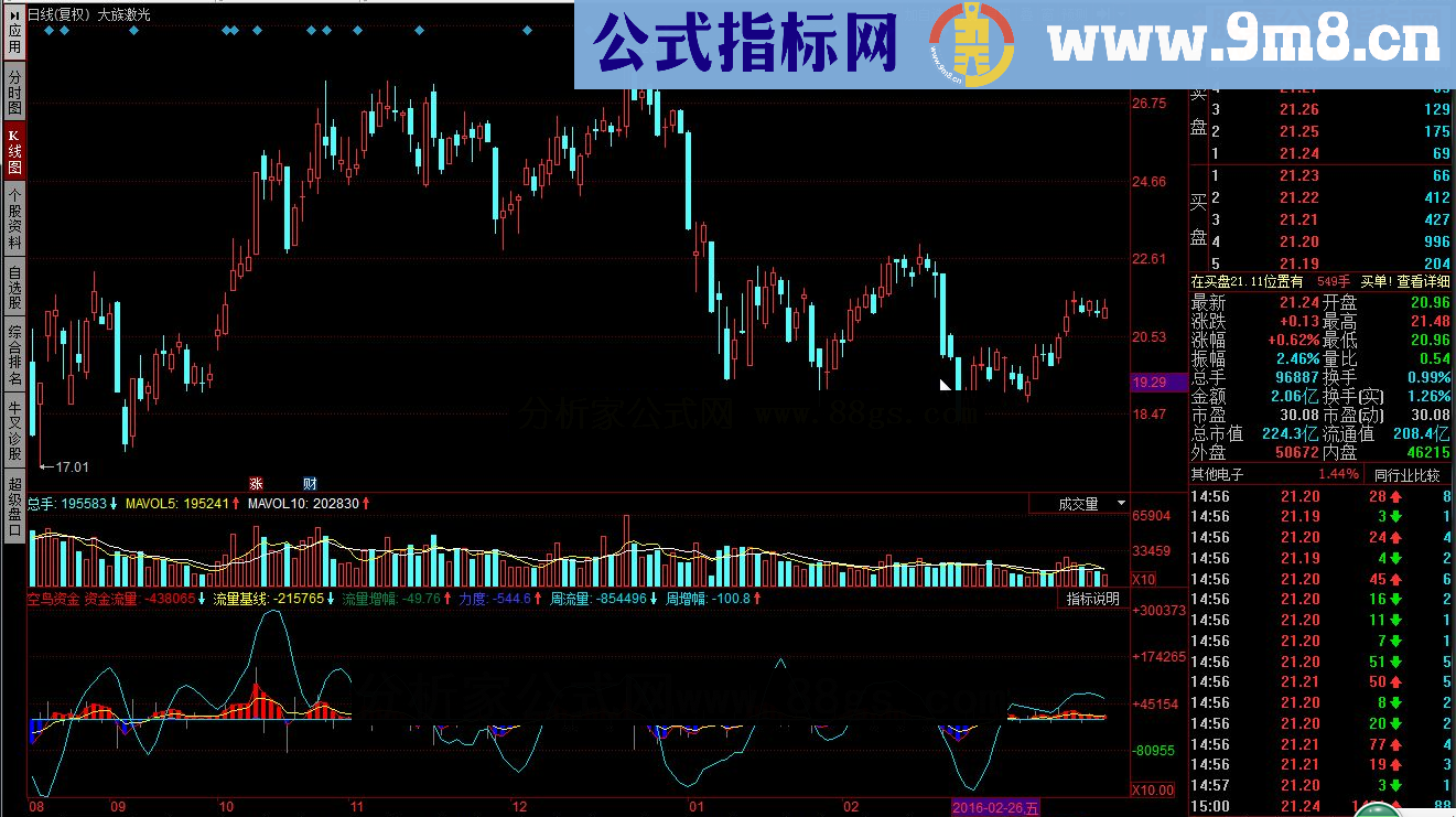 同花顺空鸟资金源码副图