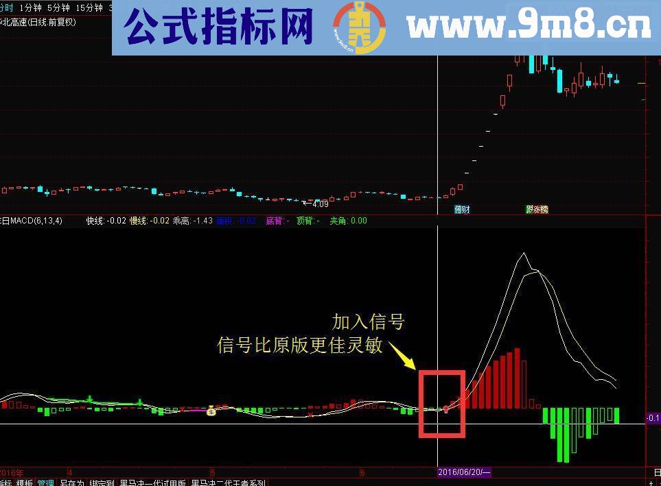 ★★★末日MACD★★★(指标 副图 通达信 贴图 源码）承诺送上【实战精品