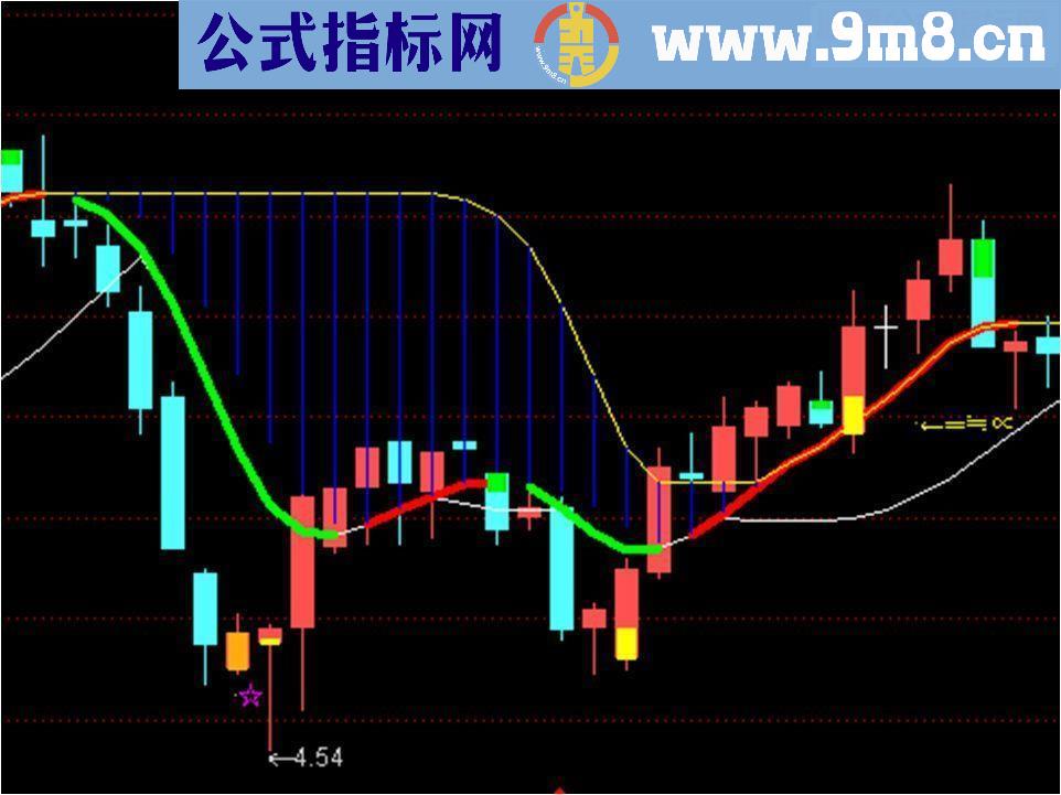 通达信鸳鸯蝴蝶剑主图指标