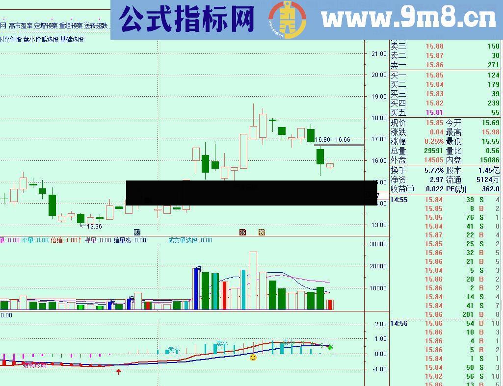 通达信底部两涨停回踩买（源码 副图/选股贴图）