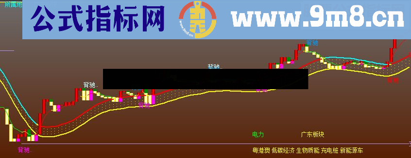 通达信雷达线指标公式