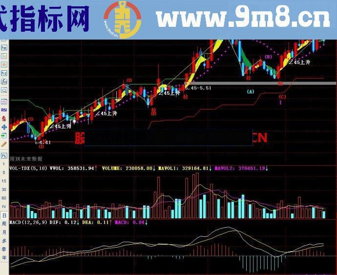 通达信五里头金龙舞波主图指标