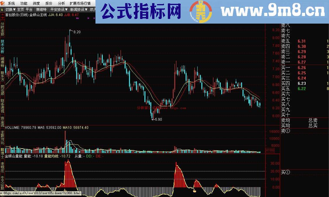 通达信金银山主线源码副图