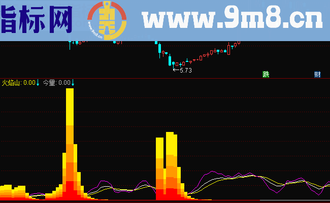 通达信KDJ火焰山副图公式源码