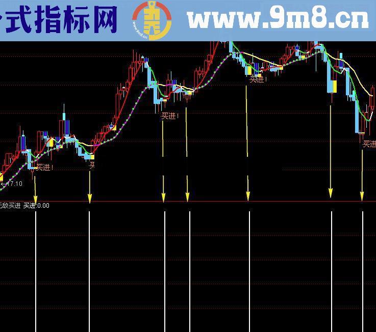 通达信无敌买进指标公式