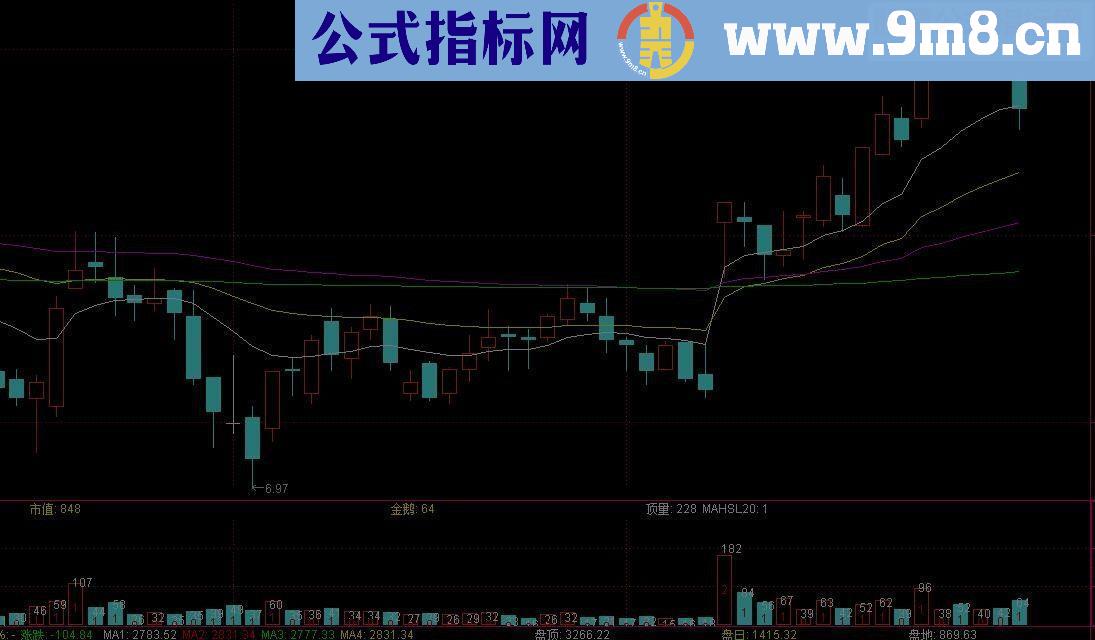 通达信成交金额源码副图贴图