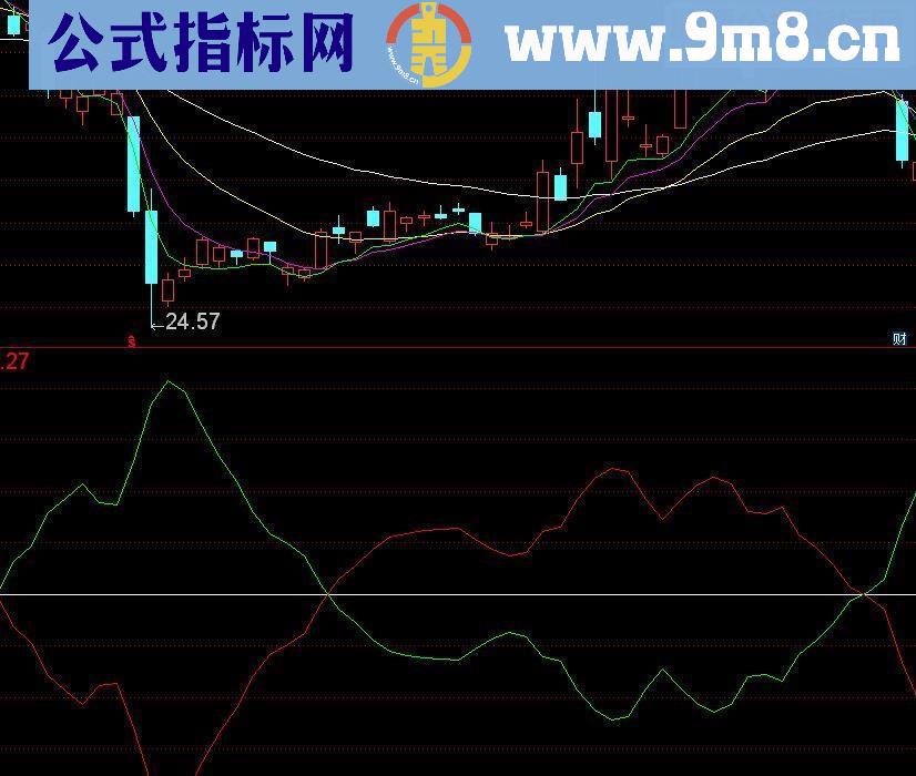 通达信飞鱼出水副图源码