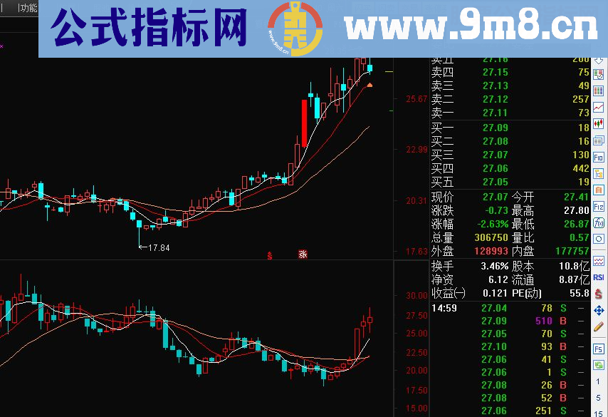 通达信总算完美解决周K线在副图上显示（含周均线 源码贴图 副图）