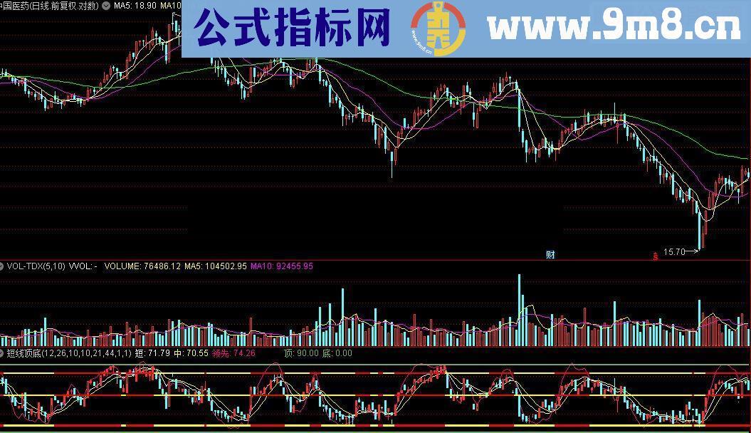 通达信短线顶底非常好的指标源码附图