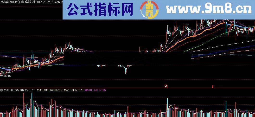 通达信强弱K线指标公式