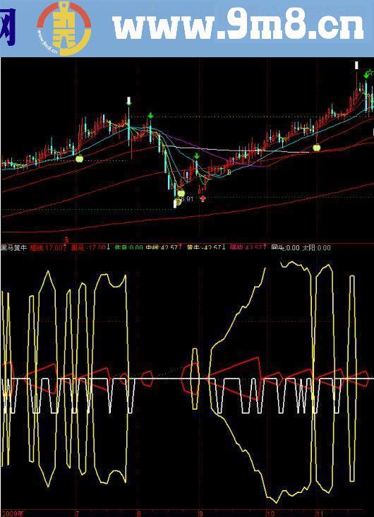 通达信黑马,黑马黄牛 看看月线就知道很经典