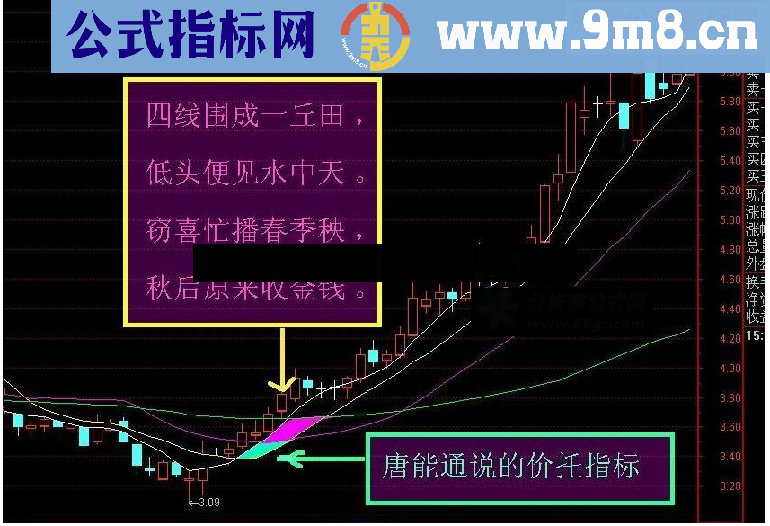 通达信四边形擒牛指标公式