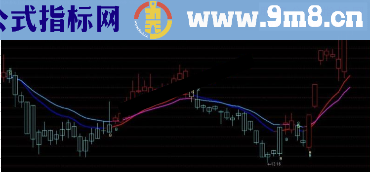 通达信神秘趋势波段均线每天搞定%3收益