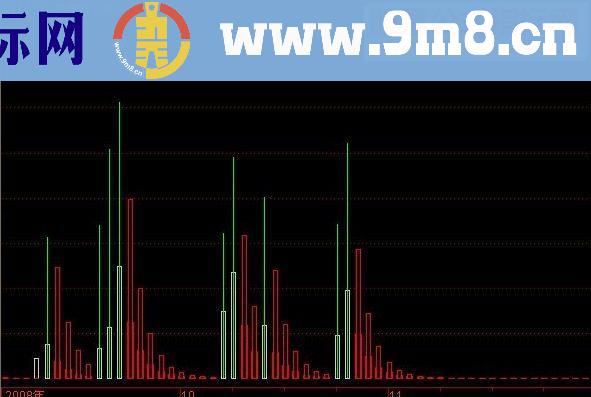 通达信主力面面观 副图源码