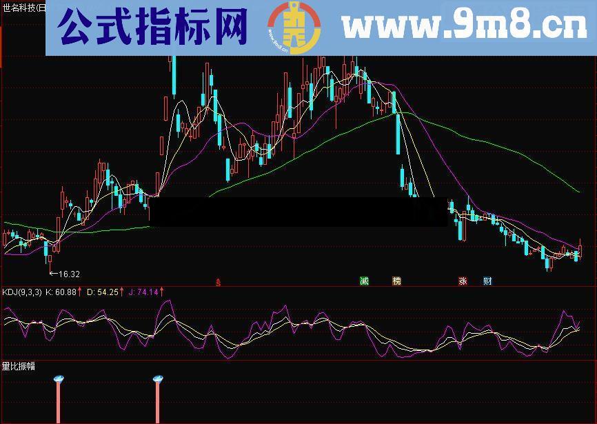 通达信量比振幅源码副图贴图