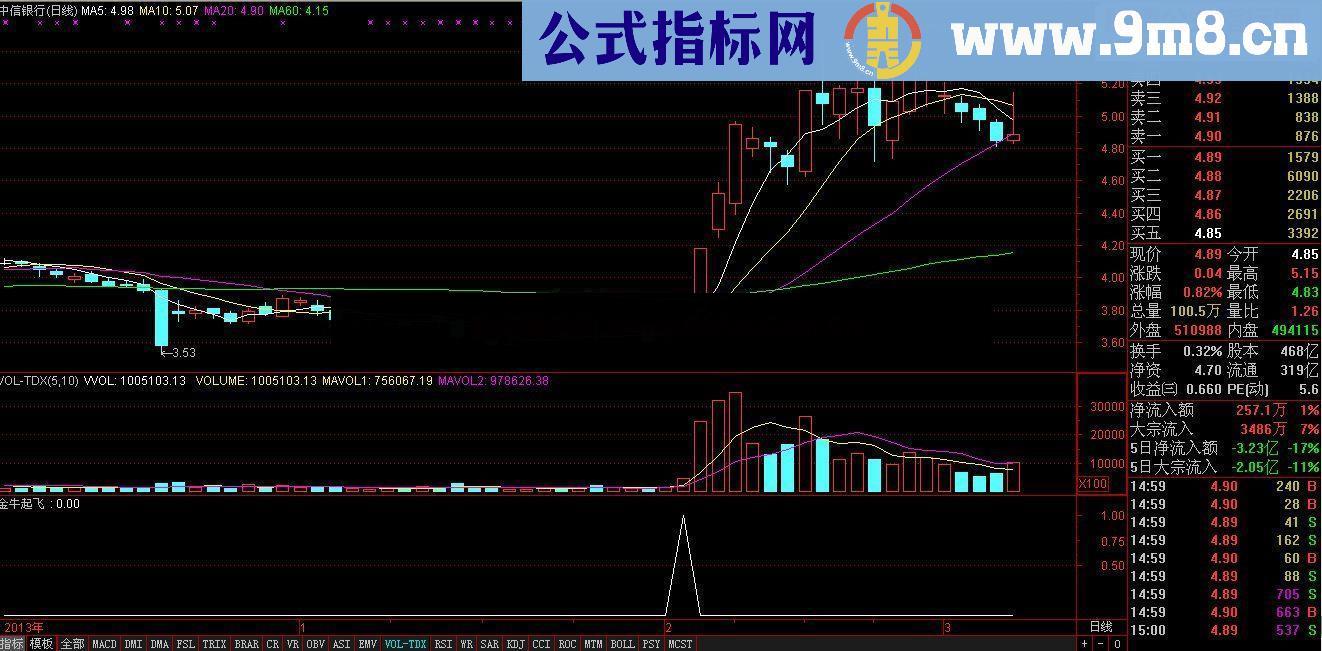 通达信金牛起飞指标－－敢与金钻指标来争锋！