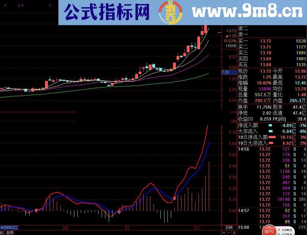 波段操作幅图公式 简单获利 无未来