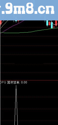 通达信苦尽甘来指标公式