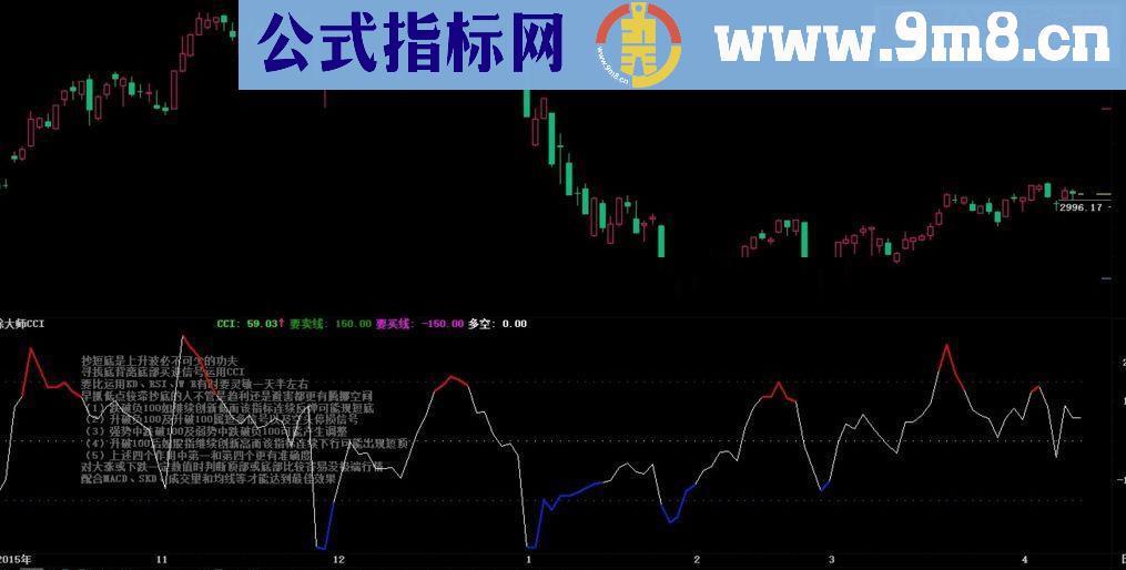 通达信徐大师CCI源码